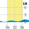Pine Channel tide chart for Wednesday, March 10, 2021