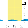 Pine Channel tide chart for Friday, March 12, 2021