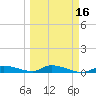 Pine Channel tide chart for Tuesday, March 16, 2021