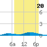 Pine Channel tide chart for Saturday, March 20, 2021