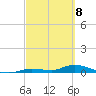 Pine Channel tide chart for Monday, March 8, 2021