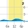 Pine Channel tide chart for Friday, April 2, 2021
