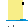 Pine Channel tide chart for Tuesday, April 6, 2021