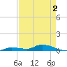 Pine Channel tide chart for Sunday, May 2, 2021