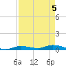 Pine Channel tide chart for Wednesday, May 5, 2021