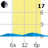 Pine Channel tide chart for Thursday, June 17, 2021