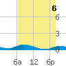 Pine Channel tide chart for Sunday, June 6, 2021