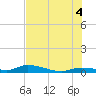 Pine Channel tide chart for Sunday, July 4, 2021