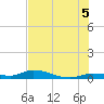 Pine Channel tide chart for Monday, July 5, 2021