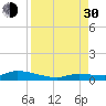 Pine Channel tide chart for Monday, August 30, 2021