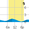 Pine Channel tide chart for Sunday, September 5, 2021