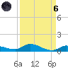 Pine Channel tide chart for Monday, September 6, 2021