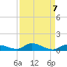 Pine Channel tide chart for Tuesday, September 7, 2021