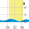 Pine Channel tide chart for Sunday, October 3, 2021
