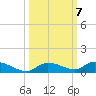 Pine Channel tide chart for Thursday, October 7, 2021