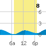 Pine Channel tide chart for Friday, October 8, 2021