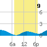 Pine Channel tide chart for Saturday, October 9, 2021