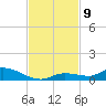 Pine Channel tide chart for Tuesday, November 9, 2021