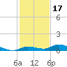 Pine Channel tide chart for Friday, December 17, 2021