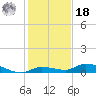 Pine Channel tide chart for Saturday, December 18, 2021