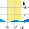 Pine Channel tide chart for Monday, December 6, 2021