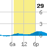Pine Channel tide chart for Saturday, January 29, 2022