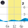Pine Channel tide chart for Sunday, January 2, 2022