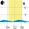 Pine Channel tide chart for Sunday, January 9, 2022