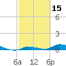 Pine Channel tide chart for Tuesday, February 15, 2022