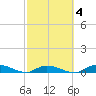 Pine Channel tide chart for Friday, March 4, 2022
