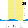 Pine Channel tide chart for Friday, April 29, 2022