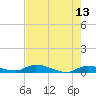 Pine Channel tide chart for Friday, May 13, 2022