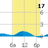 Pine Channel tide chart for Tuesday, May 17, 2022