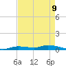 Pine Channel tide chart for Monday, May 9, 2022