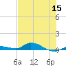 Pine Channel tide chart for Wednesday, June 15, 2022
