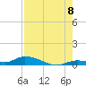 Pine Channel tide chart for Monday, August 8, 2022