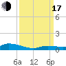 Pine Channel tide chart for Saturday, September 17, 2022