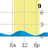 Pine Channel tide chart for Friday, September 9, 2022