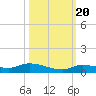 Pine Channel tide chart for Thursday, October 20, 2022