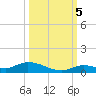 Pine Channel tide chart for Wednesday, October 5, 2022