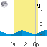 Pine Channel tide chart for Sunday, October 9, 2022