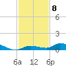 Pine Channel tide chart for Thursday, December 8, 2022