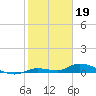Pine Channel tide chart for Thursday, January 19, 2023