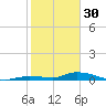 Pine Channel tide chart for Monday, January 30, 2023