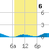 Pine Channel tide chart for Monday, February 6, 2023