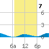Pine Channel tide chart for Tuesday, February 7, 2023