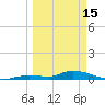 Pine Channel tide chart for Wednesday, March 15, 2023