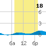 Pine Channel tide chart for Saturday, March 18, 2023