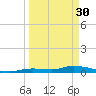 Pine Channel tide chart for Thursday, March 30, 2023