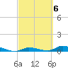 Pine Channel tide chart for Monday, March 6, 2023
